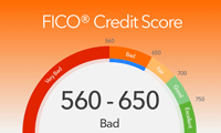 2018 Top Credit Cards For Bad Credit